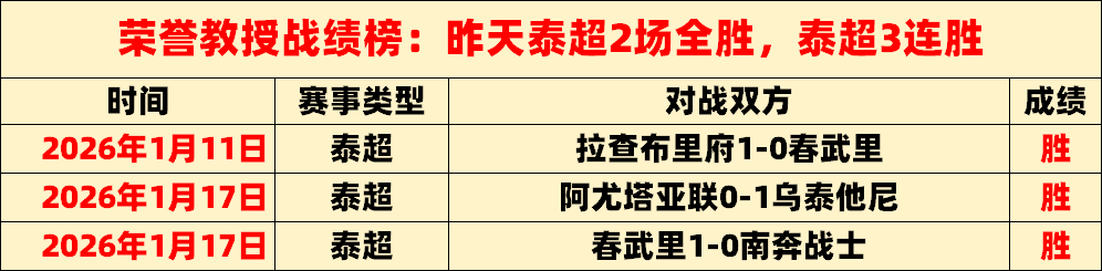 岁王钰栋中,国足球闪耀,半场进两球,BBIN真人试玩,BBIN真人游戏平台,BBIN真人视讯,BBIN真人官网