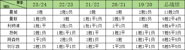 美媒排,队季前实力,刺尼雷独一,BBIN真人官网,BBIN真人娱乐,BBIN平台,BBIN下载,BBIN登录