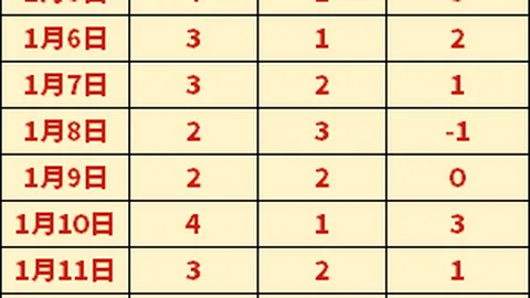 昨日辉煌再续，7胜5佳绩能否再创历史巅峰传奇？