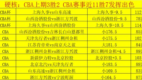 恩比德跻身NBA总薪资前五，突破5亿大关